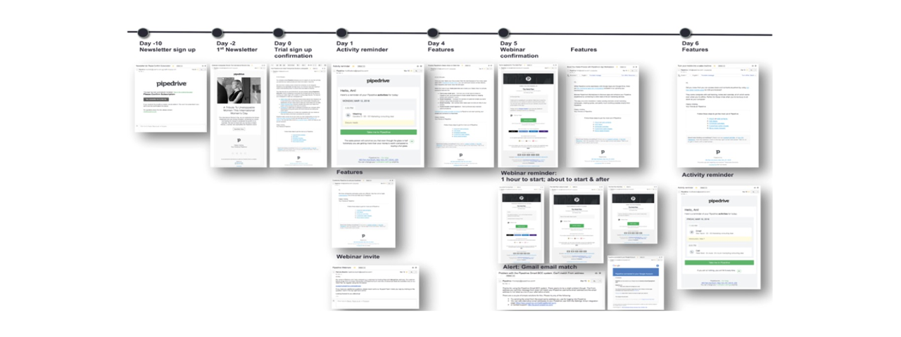 Pipedrive_case study_image 2